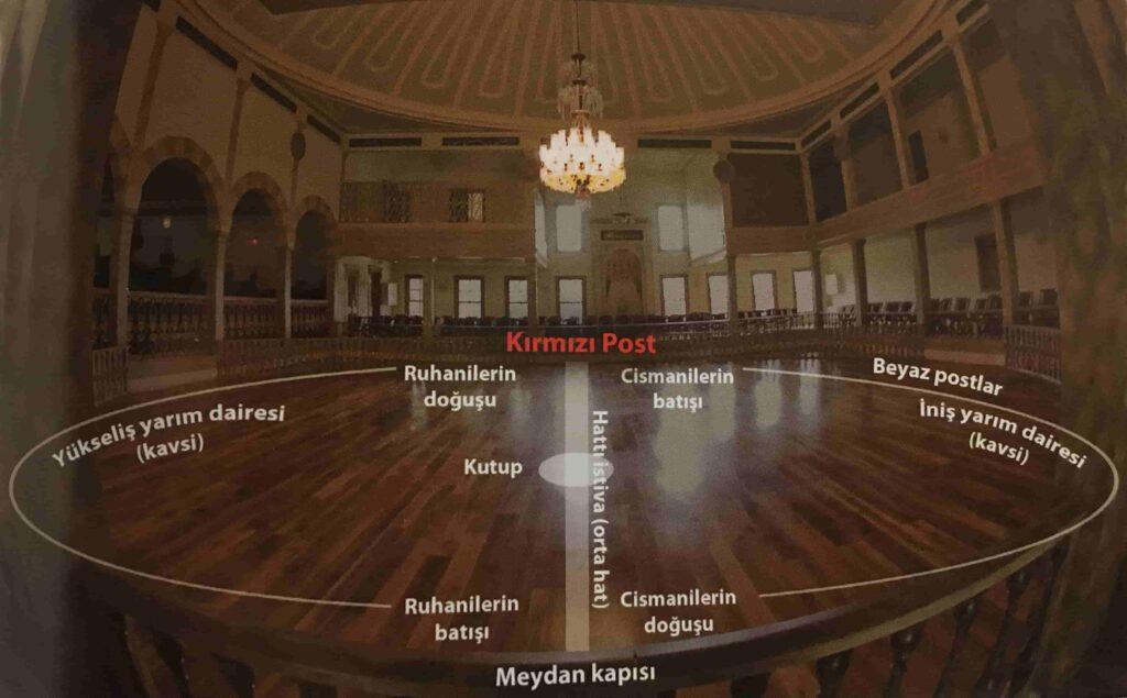 Semâhâne sembol haritası